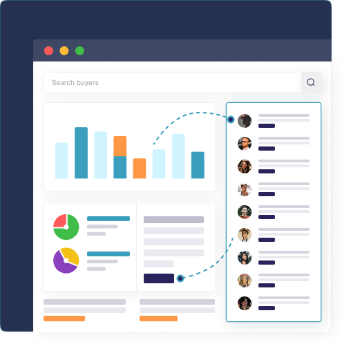Buyer Intent Visualization